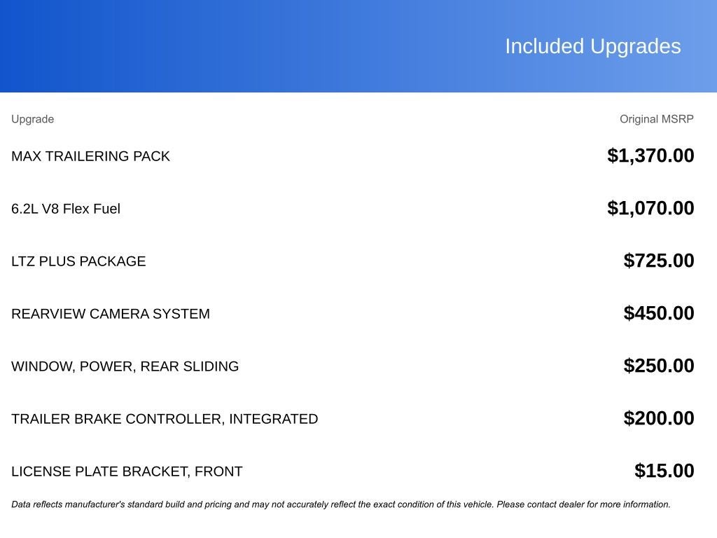 2011 Chevrolet Silverado 1500 LTZ