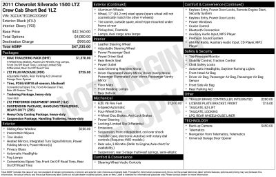 2011 Chevrolet Silverado 1500 LTZ